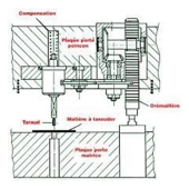 Unités de taraudage UTM24 / UTM56 / UTM68 / UTM160